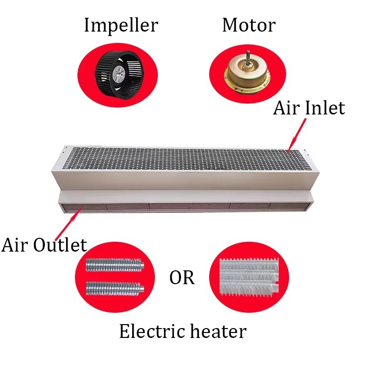 Rideau d'air chaud électrique  - Workshop Tools Used avis et prix